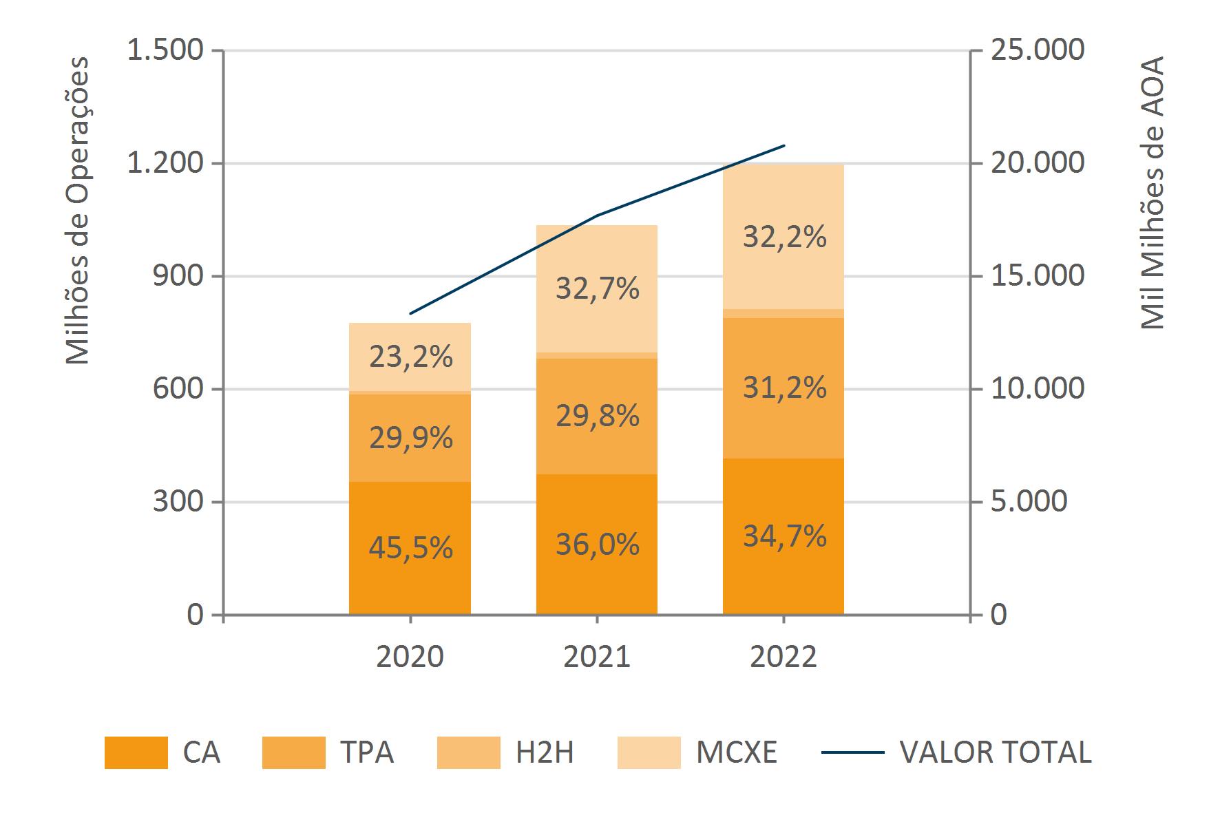Dez.2022 Evol. Do Acum. Anu. Do Núm. E Val. De Oper