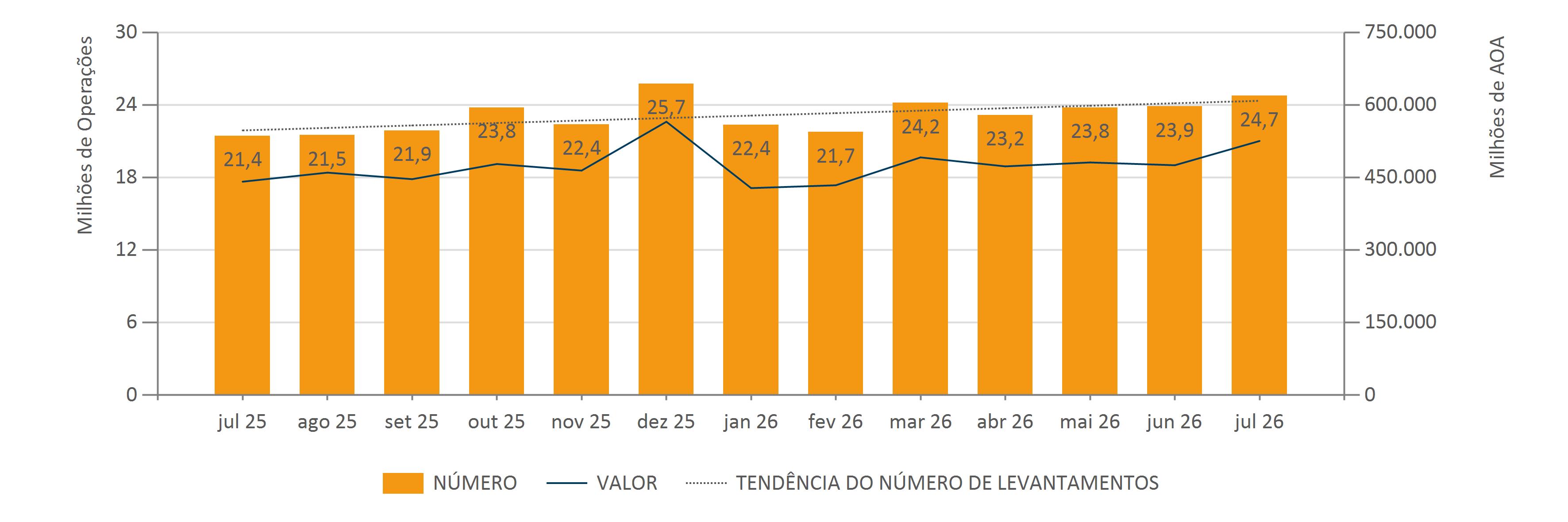 TRANSACOES5