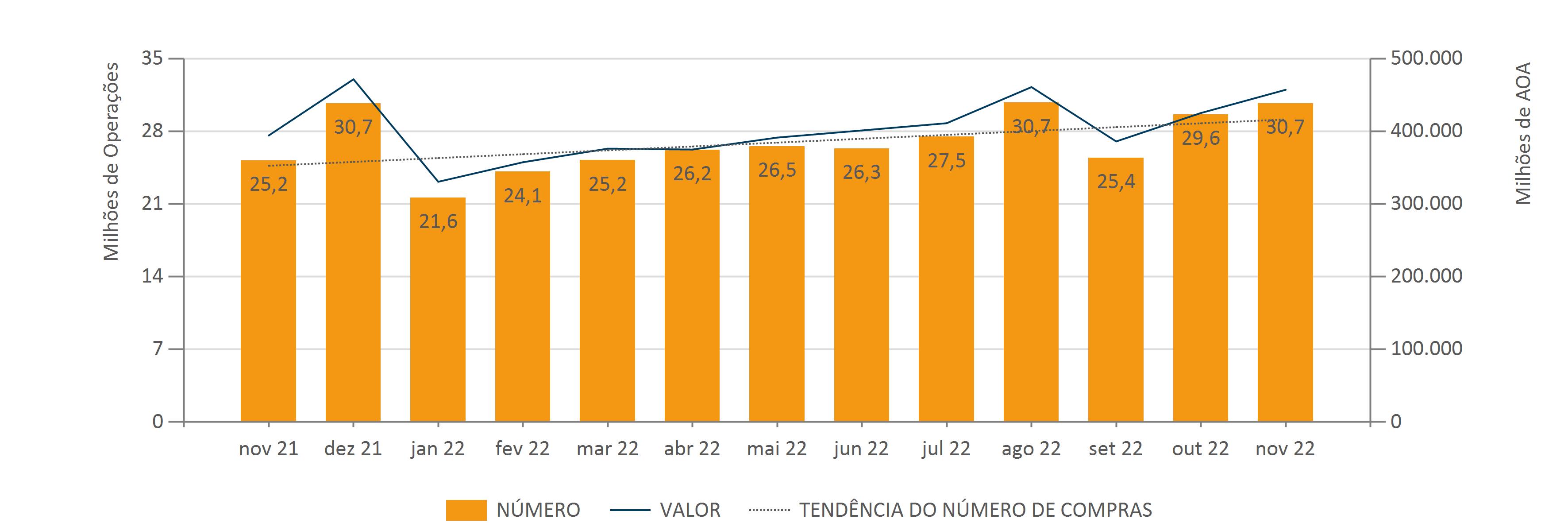 Nov.2022 Evol. Mens. Do Núm. E Val. Compr