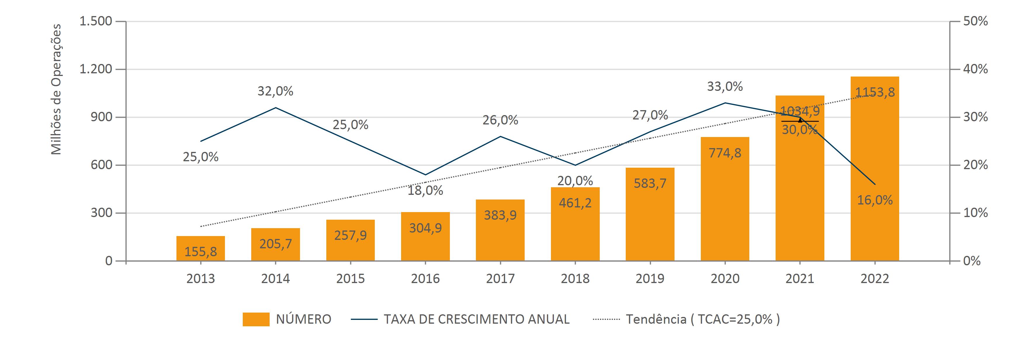 TRANSACOES1 Agosto Evolução Do Número De Operações Na Rede MULTICAIXA