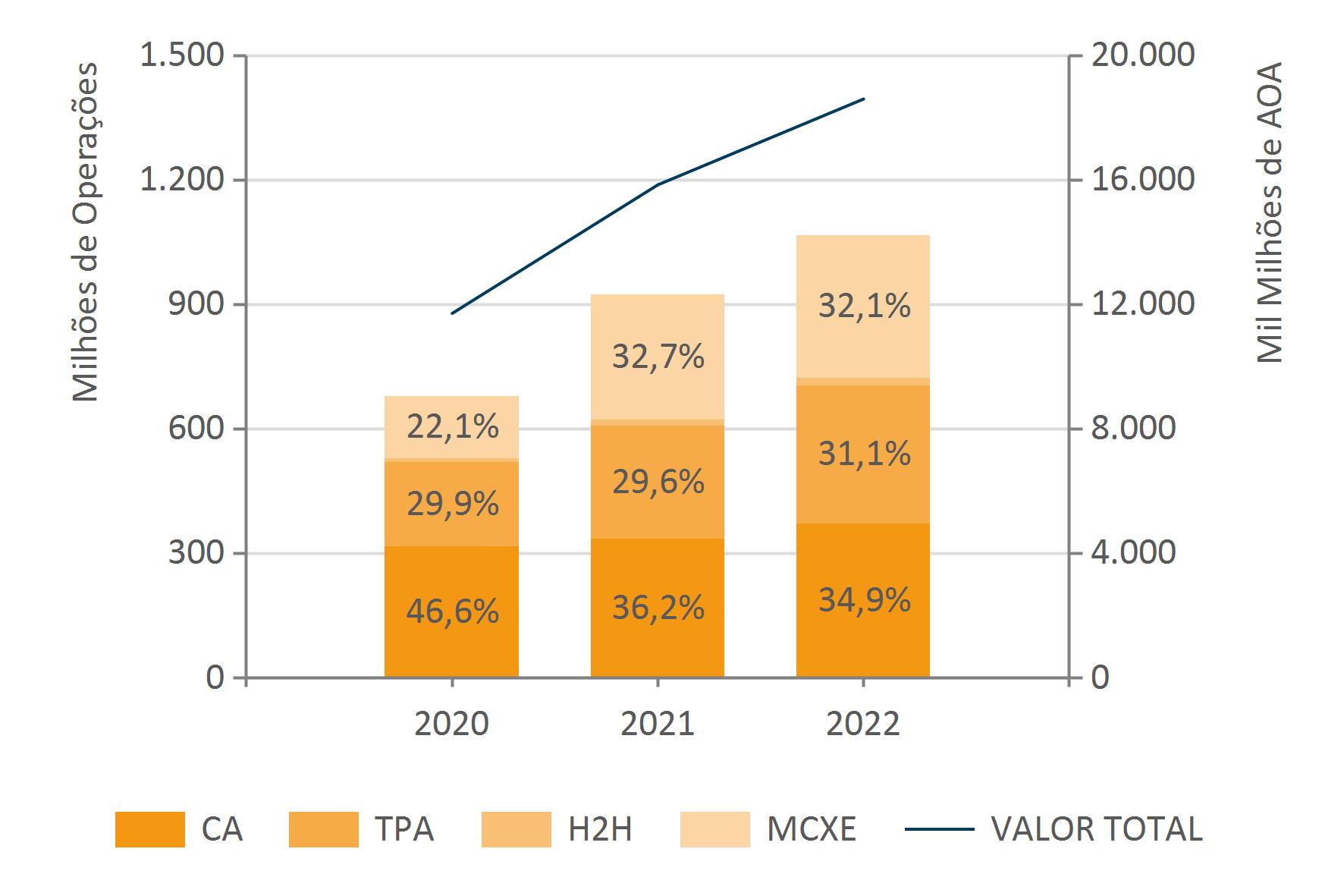 Nov.2022 Evol. Do. Acum. Anu. Do Núm. E Val. De Oper
