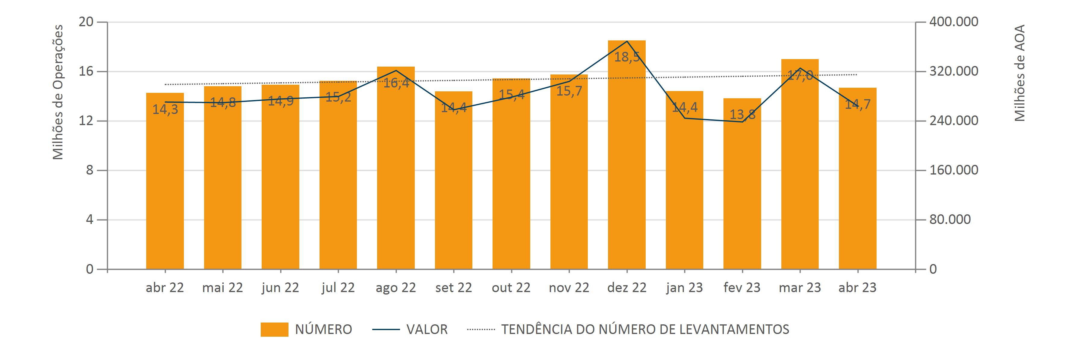 Evol. Mens. Do Núm. E Val De Levant