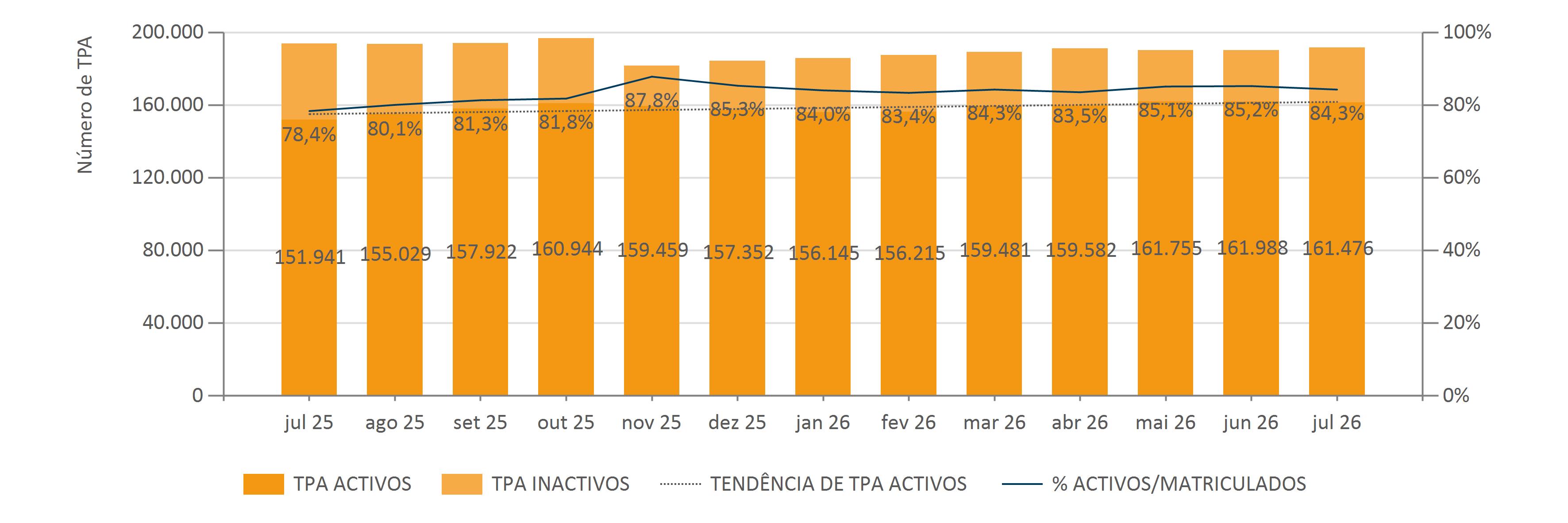 TERMINAIS4