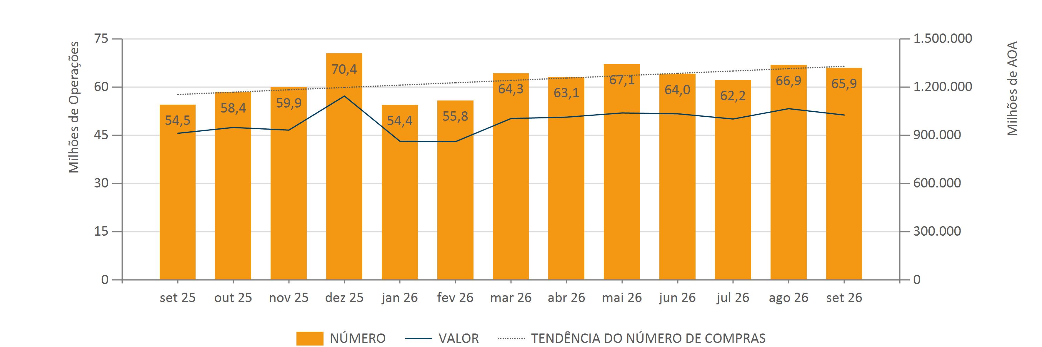 TRANSACOES6